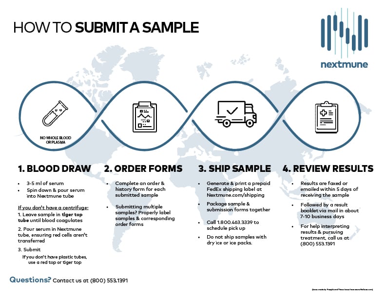 nextmune-submit-a-sample-1